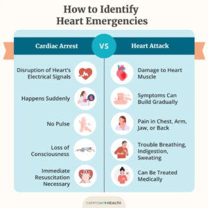 cardiac-arrest-graphic